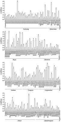 An Efficient Strategy Combining Immunoassays and Molecular Identification for the Investigation of Fusarium Infections in Ear Rot of Maize in Guizhou Province, China